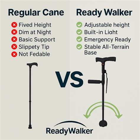 Smart Walking Stick for Elderly – Ready Walker Cane Review