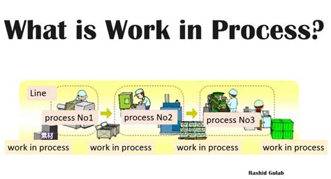 Image result for Work in Process Example