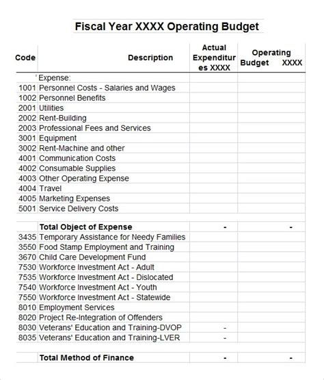 Image result for Operating Budget Template Excel