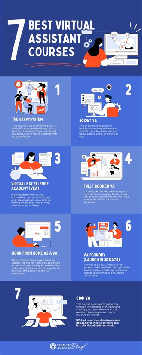 Image result for Virtual Assistant Programs