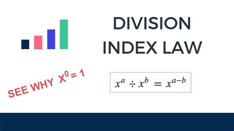 Image result for Index Laws Examples