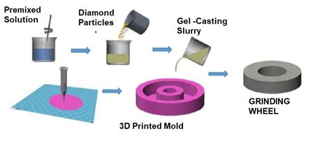 ASSIGNMENT-7 Wild Card Week