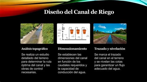 Image result for Increasing and Decreasing Positive/Negative Function Examples