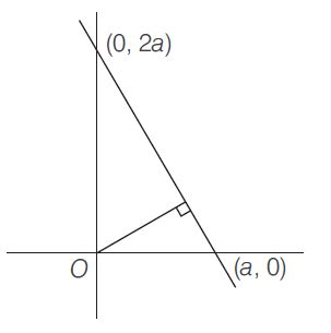 A straight line makes an intercept on the Y-axis twice as long as that ...