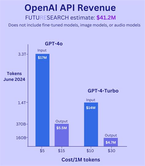 Openai Operating Losses 的图像结果
