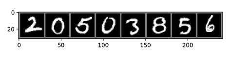 Image result for Image Classification Using CNN On Own MNIST Data Set in Python