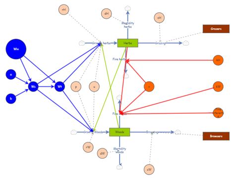 Rezultat imagine pentru Model Insight