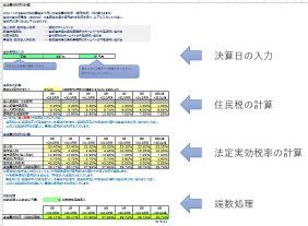 Image result for Example of Computer Based Databases