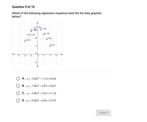 which of the following regression equation best fits the data graphed ...