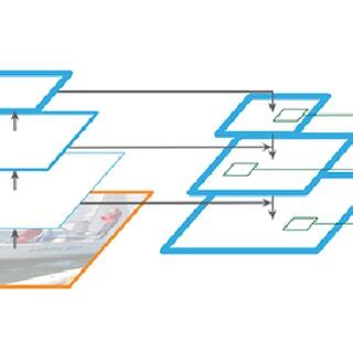 Image result for Feature PyramidNetwork