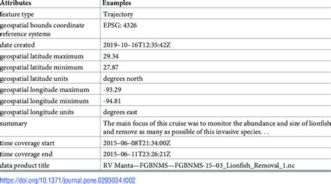 Research Project Metadata Table Example 的图像结果