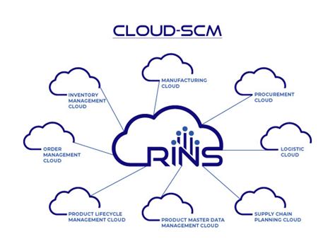 Image result for Oracle SCM Cloud