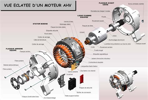 Image result for Induction Motor Types