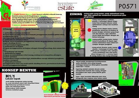 Sayembara Rumah Sudut Green 2010, Majalah Housing Estate bersama Puri ...