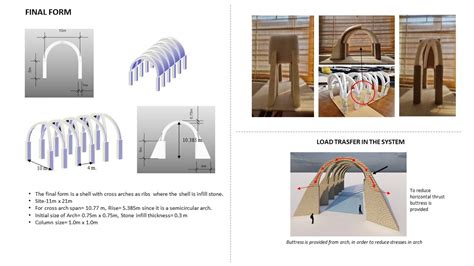 Roofing system for Badminton court using stone | CEPT - Portfolio