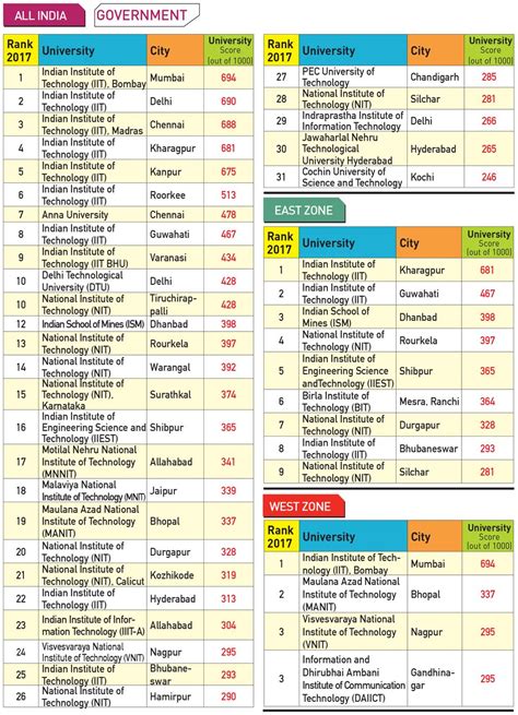 In pursuit of excellence