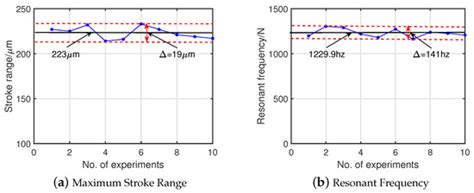Design and Analysis of a Hybrid Displacement Amplifier Supporting a ...