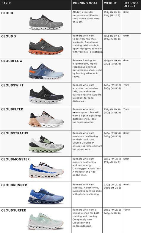 On Running Shoes Review | Cloud, Cloud X, Cloudflow | The Sports Edit ...