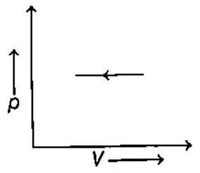 Thermal Properties Of Matter And Thermodynamics Part 2 | SATHEE JEE