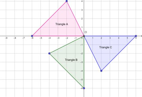 Transformation Geometry Rotation 的图像结果
