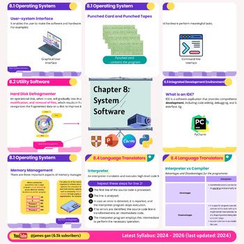 Image result for A Level System Software