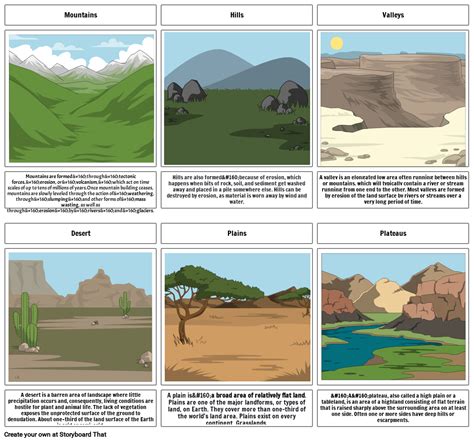 Rezultat imagine pentru Different Landforms