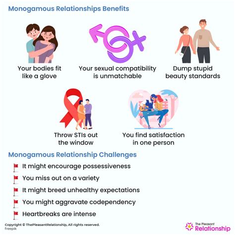 Monogamous Committed Relationship Definition - figs and dates