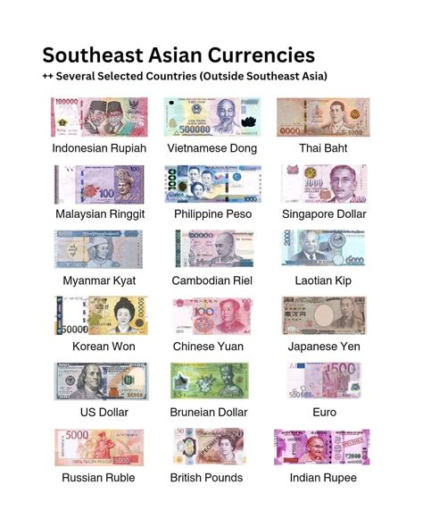 🌏 Did you know? Southeast Asian currencies like the Thai Baht 🇹🇭 ...