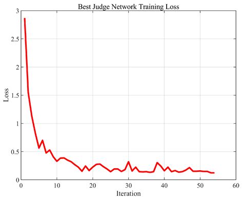 Multimodal Optimal Base Station Selection Network for Intelligent ...