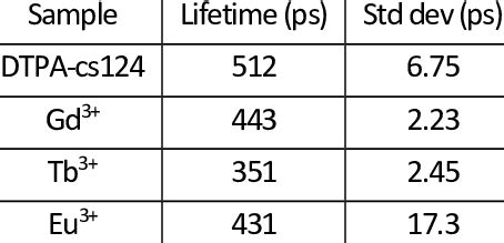 TCSPC Spectroscopy 的图像结果