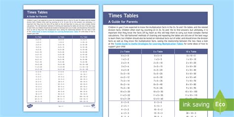 Times Tables Parent and Carer Information Sheet - Twinkl