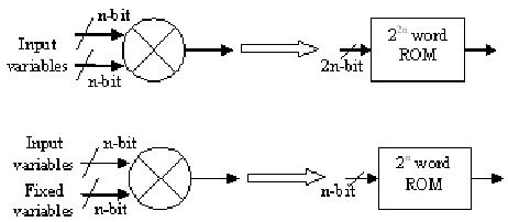 Image result for Core 600 ROM Table Examples