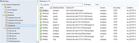 Image result for PostgreSQL SQL Server Management