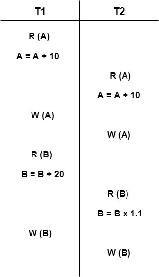 Image result for View Serializability In Dbms