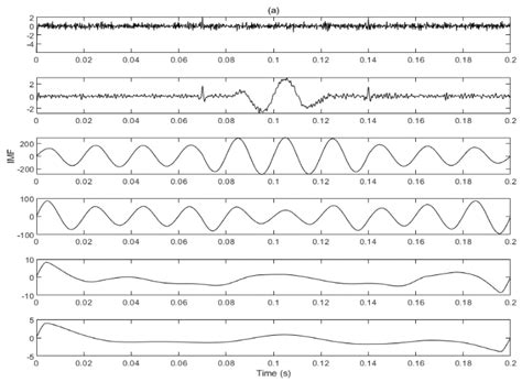Research on Power Quality Disturbance Detection Method Based on ...