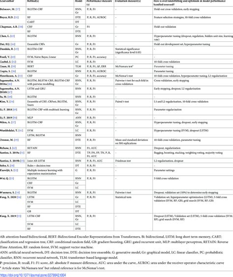 Methods of Performance Evaluation 的图像结果