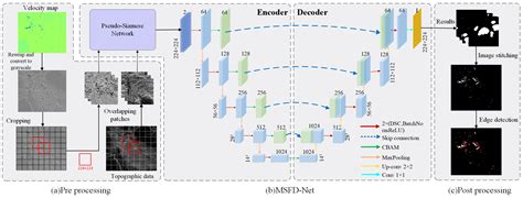 A Deep-Learning-Based Algorithm for Landslide Detection over Wide Areas ...
