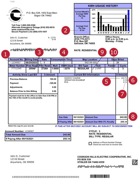 How to read your Bill - Cookson Hills Electric Cooperative