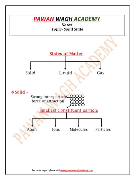 Image result for Solid State Full Class 12