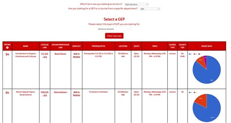 Ranked all Summer/Fall 2021 Courses to make Course Searching Easier : r ...