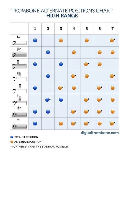 Trigger Trombone Position Chart