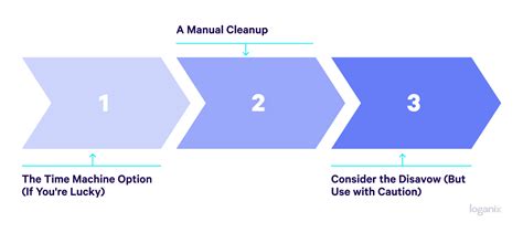 Image result for Hack Link