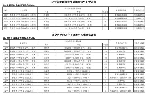 武汉理工大学中外合作办学分数线是多少（附分数线一览表）
