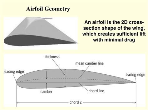 Image result for Submodulo Y Modulo Ritmo