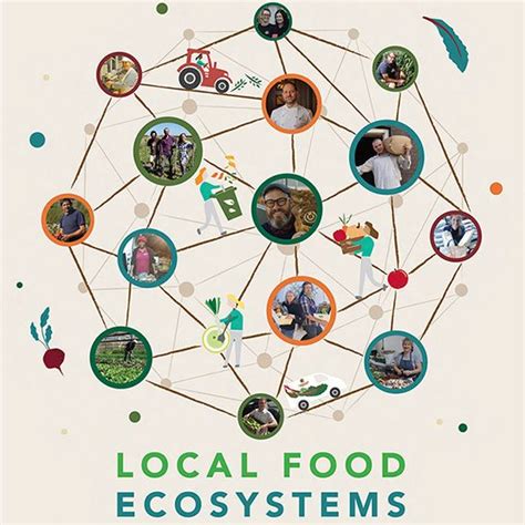 Local Food System Definition 的图像结果