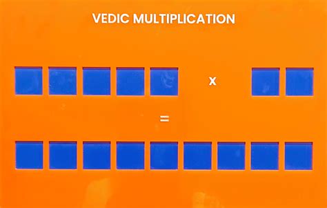 Image result for Vedic Mathematics Multiplication