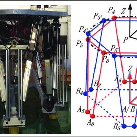 Image result for Robot Structure Tutorial