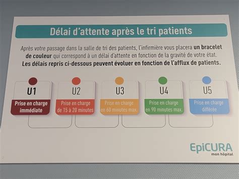 Des visites guidées aux urgences d'EpiCURA à Ath, pour aider à mieux ...