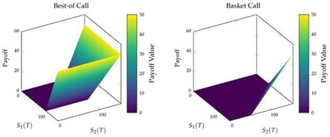 Risks | An Open Access Journal from MDPI