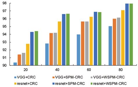 Weighted Spatial Pyramid Matching Collaborative Representation for ...
